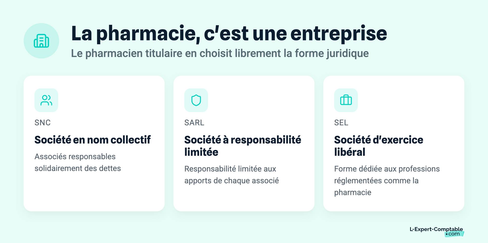 La pharmacie, c'est une entreprise